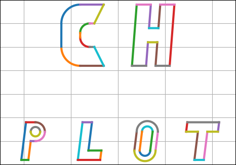 Logo Chplot - Module Python